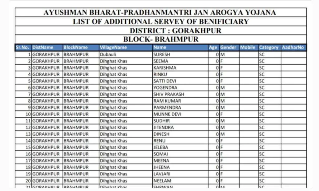 Ayushman Card List में अपना नाम कैसे देखें? जानें पूरी प्रक्रिया